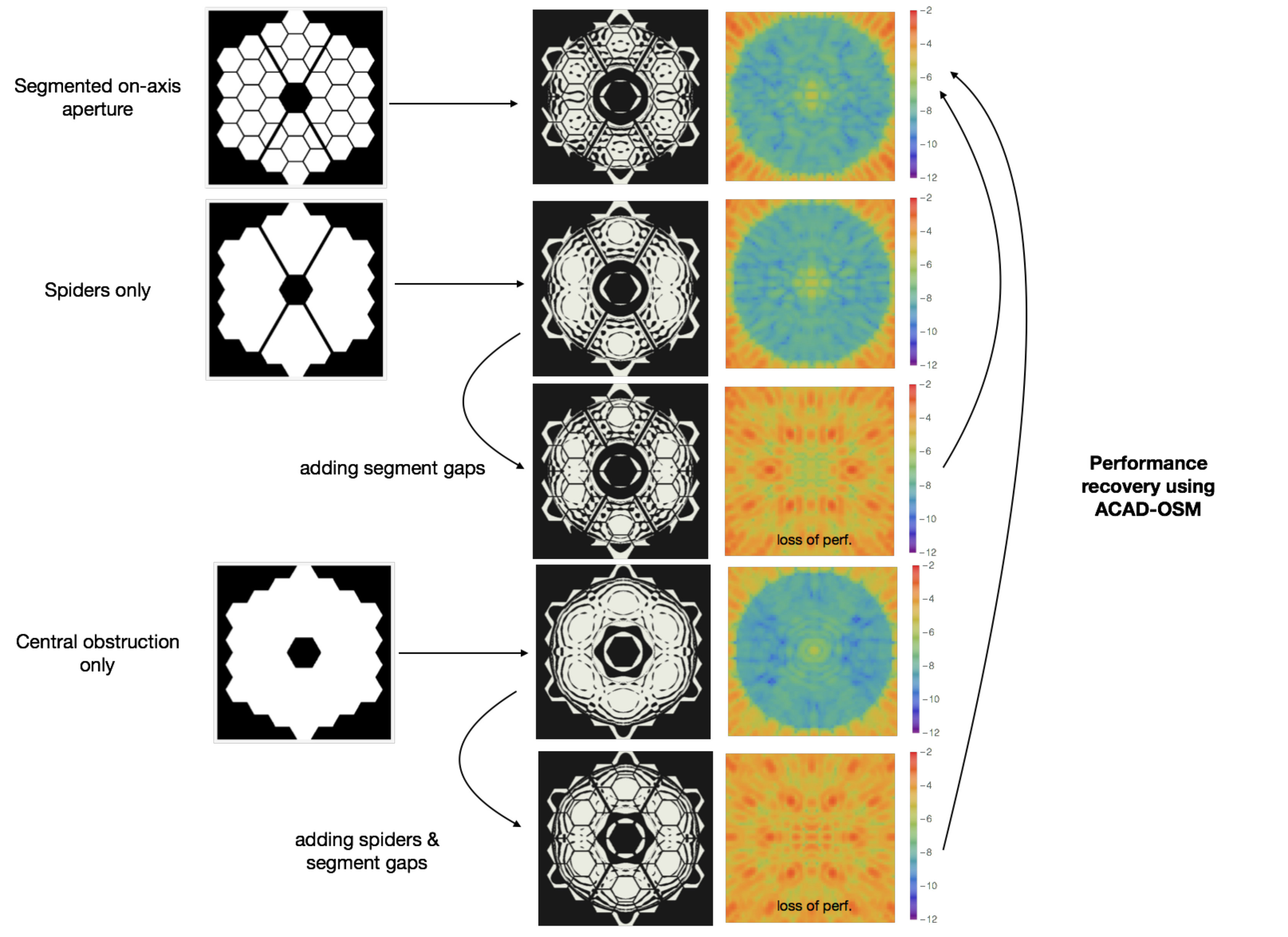 Figure 21